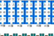 深圳火车卧铺座位分布图（座火车硬卧一般多少号位置才是靠窗）