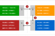 创业计划书下载免费?怎么写创业计划书？需要注意哪些方面?