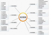 关键点公关策略？项目管理中的关键节点W点H点R点分别表示什么意思？