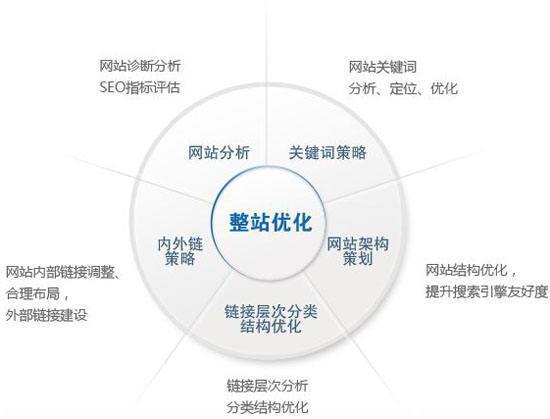 产品搜索引擎优化方案;网站如何才能做好搜索引擎优化排名?