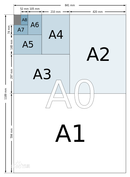 a4和a3哪个大（和A4纸差不多大小的是A5 还是B5啊）